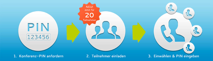Audiokonferenzen von easyAudio