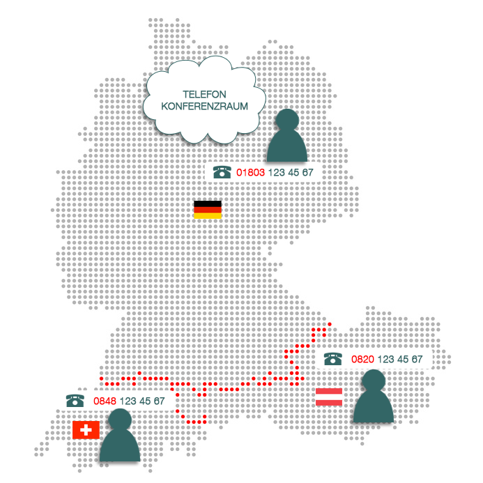 Telefonkonferenzen mit Teilnehmern aus dem Ausland mit Kostenteilung
